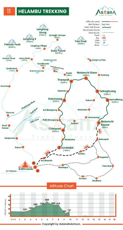 Map of Helambu  Ama Yangri Trekking